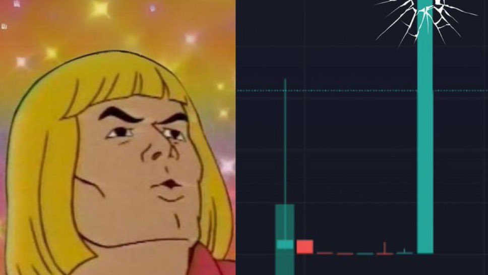 Market goes up, HIGH/ER goes $higher