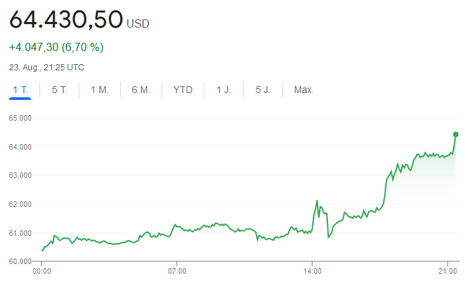 Datadrifter01's tweet photo. 🌟It's going up forever Laura.🌟#BTC https://t.co/QLHhkql5Ol