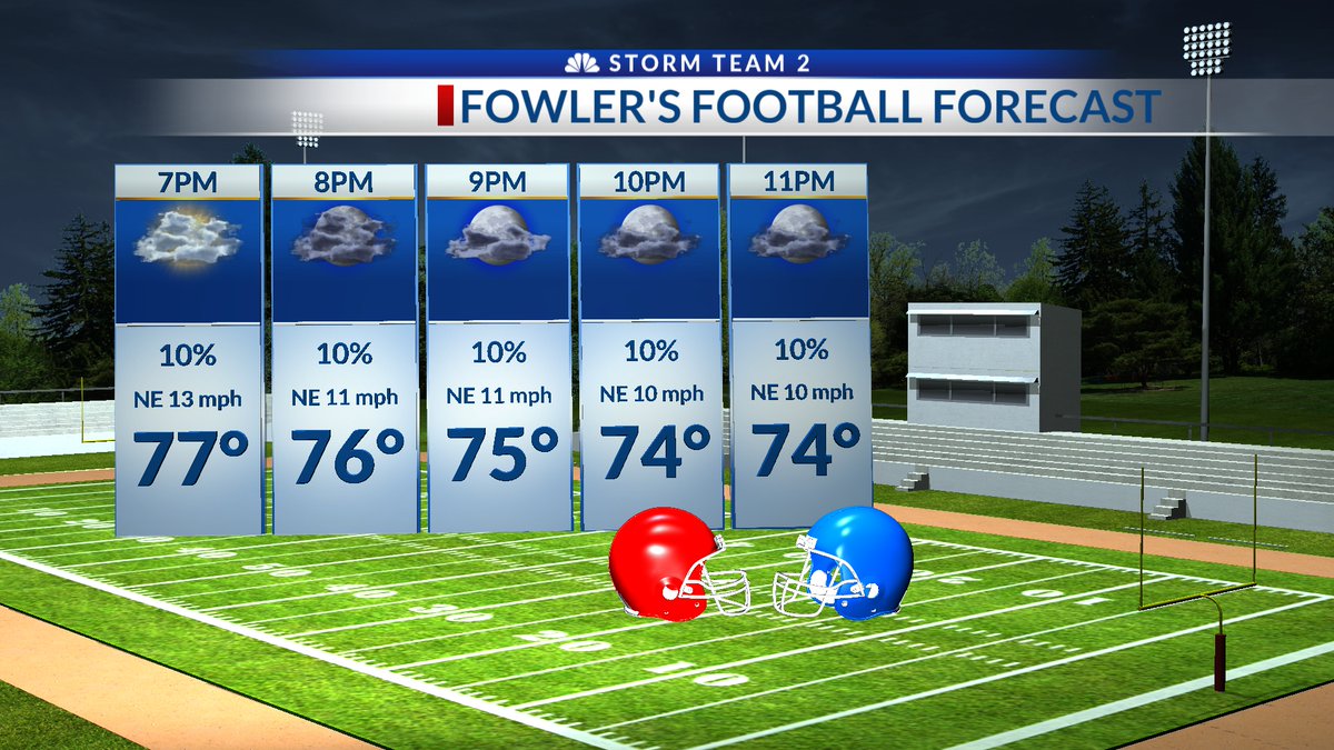 RobStormTeam2's tweet photo. Looking good for High School Football tonight.....only a small threat of showers. Leaning toward a dry forecast for most of us. #blitzon2
@WCBD #chswx #chsnews https://t.co/9oYgZezvRc