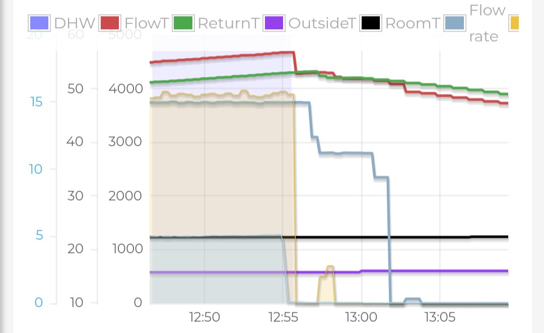 OpenEnergyMonitor tweet media