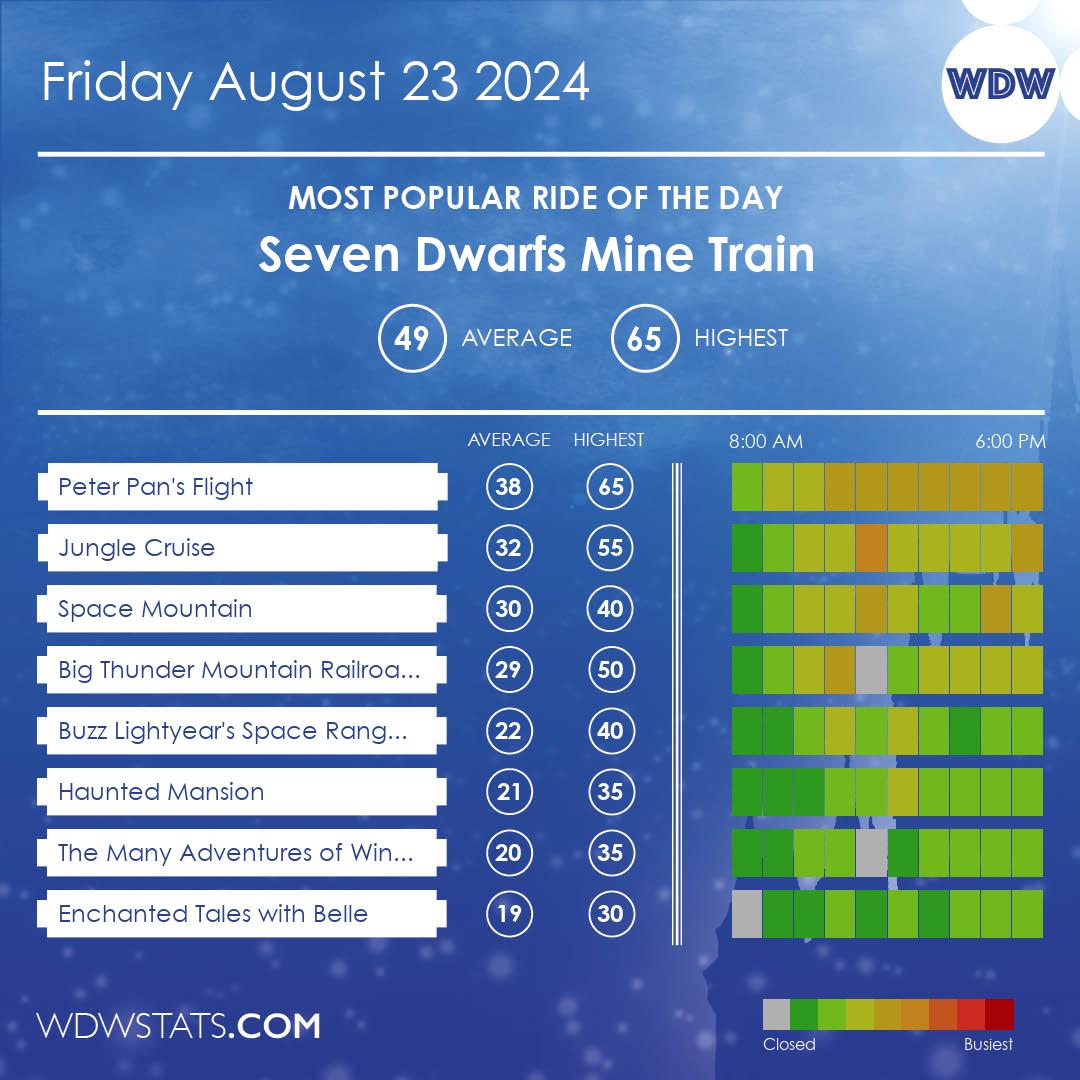 WDW Stats tweet media