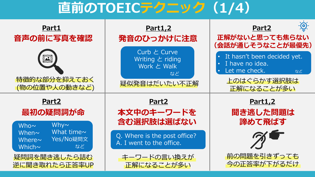 norio_TOEIC's tweet photo. 前も載せたけど、直前に確認すべきTOEICテクニック。知ってたら不正解を正解に変えられる可能性大。50点は上げられる。 https://t.co/njm07Oln2s