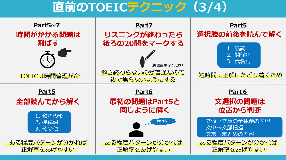 norio_TOEIC's tweet photo. 前も載せたけど、直前に確認すべきTOEICテクニック。知ってたら不正解を正解に変えられる可能性大。50点は上げられる。 https://t.co/njm07Oln2s
