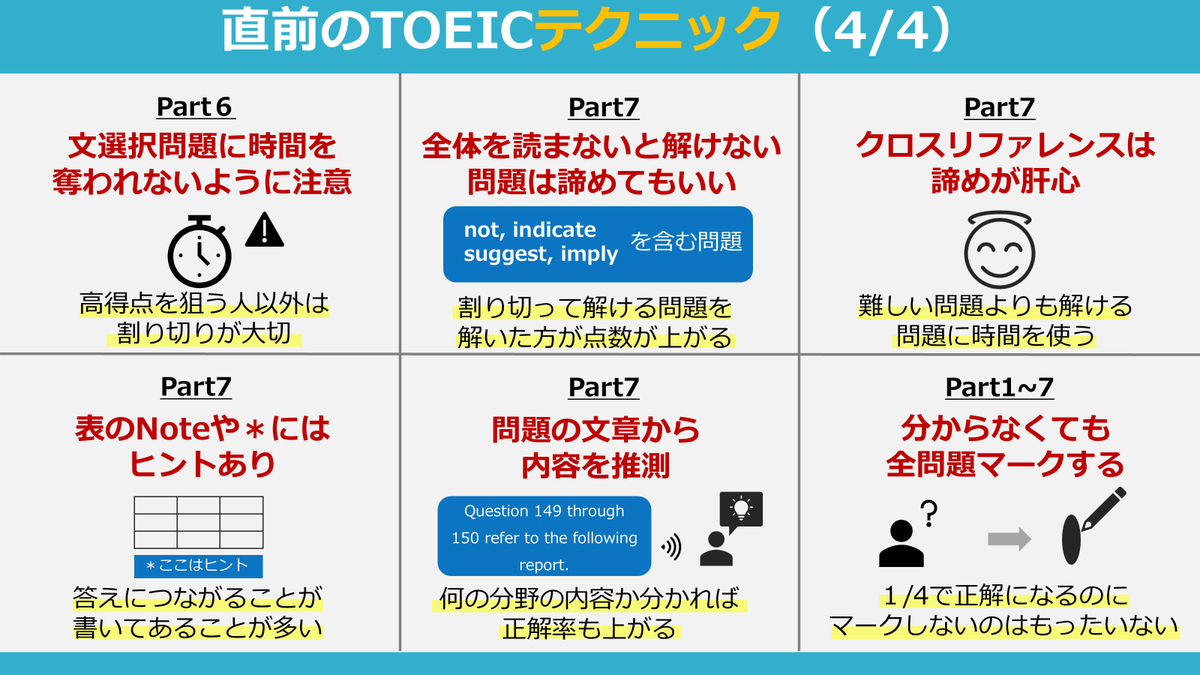 norio_TOEIC's tweet photo. 前も載せたけど、直前に確認すべきTOEICテクニック。知ってたら不正解を正解に変えられる可能性大。50点は上げられる。 https://t.co/njm07Oln2s