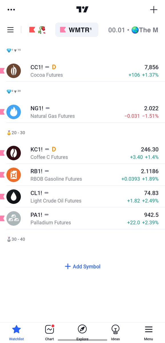 axgprerogative's tweet photo. 👩🏾🔬 | We have a few NEW Commodity Futures that made their way on the list as per the #wastemytimeratio #WMTR criteria.
🛒 I already hold positions in $CL_F (Crude Oil) (see post from earlier today) and $CC_F (Cocoa).
When stocks/futures ROTATE OUT of my criteria (similar to Sector Rotation) and reach a #WMTR of above 30 really; I am no longer interested in trading them.
🧪 The #WMTR for Crude dropped again and is currently at 30.
❌𝗙𝗶𝗻𝗮𝗻𝗰𝗶𝗮𝗹 𝗔𝗱𝘃𝗶𝗰𝗲,
𝗔𝗻𝘆 𝗾𝘂𝗲𝘀𝘁𝗶𝗼𝗻𝘀 𝗽𝗹𝗲𝗮𝘀𝗲 𝗮𝘀𝗸.💋
—————
#theSTRAT #ICT #technicalanalysis
