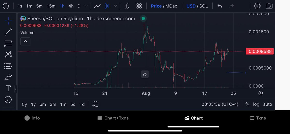 god_Crypto1030's tweet photo. $SHEESH for sure taken over by a BYC pioneer & millionaire and a team of DEGENS have already done a 100x previously. Getting ready to take off again. 

🔥Strong organic community 1600 strong 
🔥unlimited marketing wallet 
🔥nothing asked of community but activity
🔥Looking to give back to all those who have been rugged.

Easy 10x from current MC very soon 

TG https://t.co/7YtaMEd7VK
@Sheeshon_sol 
#Rugs2Riches 

CA EMzSUfXSVKtFKXRiX8pu1DFhujPu9g4hDz9Lisqkpump