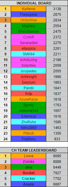 ChillarsChampionship tweet media