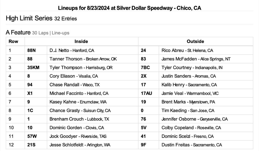 ✨ FEATURE TIME ✨ 

🟢 <a href="/kaseykahne/">Kasey Kahne</a> | <a href="/CurbRecords/">Curb Records</a> | <a href="/factorykahne/">Factory Kahne Shocks</a> | Maxima Oils will start P13.