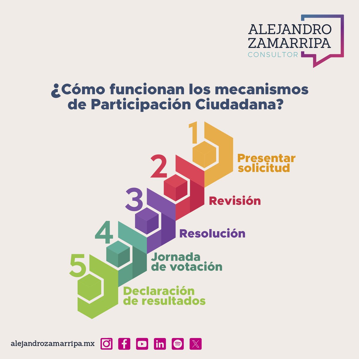 AlexZamarripaCp's tweet photo. ¿Qué tanto sabes de cómo funcionan los mecanismos de participación ciudadana?
#ParticipaciónCiudadana #comitedeparticipaciónciudadanagto #ConstruyendoCiudadaniaGto https://t.co/A4N54ukoL6