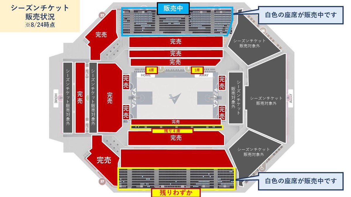 🏀シーズンチケット残席情報🏀 完売の座席が多数、残りわずかな席種も