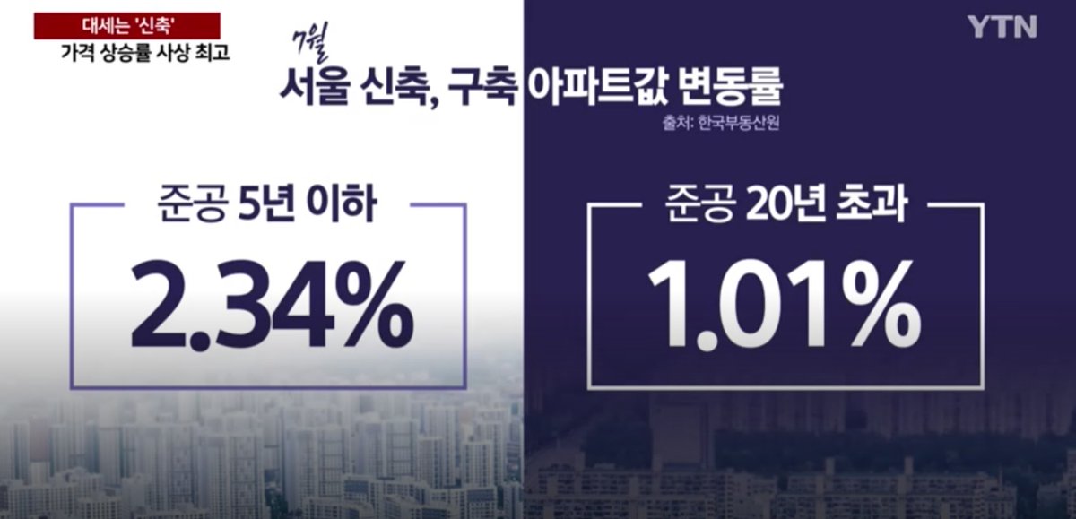 parkthomson075's tweet photo. < 모두가 자산을 보유하려는 세상의 미래 >
※ 좃노잼!! 긴 글 주의!!!!

'자산을 보유해야 한다'
'현금은 계속 쓰레기가 되어 가고 있다'
'돈이 일하게 만들어야 한다'
'자본소득이 노동소득을 앞질러야 한다'
..................

자본 시스템에 관심을 가지고
깨달음을 추구하고자 하는 이들은
위와 같은 이야기들을
숱하게 들어봣을 것이다

실제로 이제는
너나 할 것 없이
수많은 이들이 이를 실천하고자 노력중임에
틀림없다

선진국 가계자산에서
금융자산 보유 비중은
역사적 최고 수준에 위치해 있다

OECD,
World Inequality Database,
Credit Suisse Global Wealth Report...

모든 공개 데이터들을 보더라도
houselhold financial assets의
% of total assets은 역대 최고 수준이다

길거리 애새끼들도 이제는
미국주식과 엔비디아를 보유하고
SCHD로 월배당 포트를 구축하며
옵션프리미엄이 붙은 ETF를 하는 세상이다

주식뿐만인가?
부동산도 마찬가지다
아니... 더 심하다

대한민국만 보더라도
30대들이 오히려 부동산에
가장 큰 관심을 가지고
없는돈 다끌어모아 매수에 나선다

'얼죽신' 이라고
얼어 죽어도 신축을 고집하며
감당하기 어려운 서울/수도권 신축들을
턱턱 사버린다

" 내가 집 사고 싶어서 사는데 왜 지랄이세요? "

ㅎ.......
지랄한거 아니다
열심히 사라
나도 존나 사니까 ㅎ

투자는 각자의 선택이며
각자가 알아서 각자의 리스크를
지는 게임일 뿐이니
전혀 고나리질 할 생각 없다

그런데....
한 번 생각해보자
왜 이렇게 다들 자산을 보유하려고 할까?

수많은 이유가 있겠지만
결론적으로는
" 자산 가치가 상승할 것이라는 믿음 "
이것에 대한 강한 믿음이 있는 것이다

그렇다

이 믿음은 역사적으로 보면
상당히 유효할 것이며

앞서말한 격언들은
부자들이 실제로 깨닫고
또 추구했던 원리임이 어느정도 맞을 것이다

좀 더 근본적으로 바라보면
이러한 믿음의 더 큰 핵심은
" 나도 너보다 부자가 되고 싶기 때문 "
이거겠지....

그런데.....
그런데 말이다

... "현금"이 아니라 "자산"을 보유해야한다는 것을
너무 많은 사람들이 깨달았는데

이것이 2024년 오늘날
가장 큰 위기 중 하나라고도 볼 수 있다 ...

내가 이 짧은 포스팅을 올린 후에
하루 동안 6만 뷰가 나왔는데
아주 솔직하게 얘기해서
나는 적잖이 당황했다

왜?

내 포스팅의 의도와 달리
수많은 댓과 인용들이
갑자기 모두 " 현금 보유의 중요성 " 을
이야기하고 있었기 때문이다

ㅎㅎㅎㅎㅎㅎㅎㅎㅎㅎㅎㅎㅎㅎㅎㅎㅎㅎ

내겐 이런 반응들이
너무 흥미로웠다

사람들이 얼마나 개인적차원에서
투자에 관심이 많은지
몸소 깨닫게 되었다

아쉽게도
나는 현금 보유의 중요성을
이야기하려고
그 포스팅을 남긴 것이 아니다

잘 들어라...
이제 시작이다
지금부터 존나 중요한 이야기 해준다

A국 이라고 하는
어떤 가상의 나라가 있다고
한 번 생각해보자

A국은 국민수가 1000명이고
각자 농업, 공업, 광업, 제조업, IT/SW 등에
종사한다

이 A국에
금융업 종사자는 몇명 정도 필요할까?
몇명 정도면
국가가 돌아가는데 충분하다고 느껴지는가?

한 500명?
400? 300? 100?

ㅎ.........

대한민국의 2021년 기준인구는 5176만명
그리고 2021년 금융권 종사자 수는
86만명으로 추계된다
단 1.7%의 비중이다

그 중에서도 금융투자업 종사자는
약 5만명...
0.1%의 비중이다

ㅎㅎㅎㅎㅎㅎㅎㅎㅎㅎㅎㅎㅎㅎㅎㅎㅎㅎ

시발거....
좀 느낌이 오나 모르겠다

금융이란 무엇이냐?

금융은 자금의 융통이며
하부 산업구조 없이는
그 자체로는 아무 의미가 없는 것이다

국가경제가 돌아가는데 있어서
노동자와 사업가로 구성된
하부 산업이 없이
금융이 어디에 쓸모가 있는가?

누군가는 생산활동을 해야 하며
누군가는 그것을 통해 경제를 구성해야 하고
누군가는 그것으로 가치를 생성해야
그 위에 금융이 역할 할 수 있는 것이다

A국 1000명 중에서
뭔가 일하는 사람은 500명
일하지 않고 투자로만 먹고살려는 사람이
500명이라고 하면

그 나라에서
주식과 부동산 투자를 한다는 것은
어떤 의미가 있는 것일까?

" 씨발 아재새끼세요? 닥치고 나랑 뭔상관? "

ㅎ.........
흥분하지 말고...
우유한잔 먹고 와라

아저씨가
재밌는 얘기 하나 더해준다

앞서 이야기했지만
모두가 자산을 소유하려 하는 이유는
" 자산 가치가 상승할 것이라는 믿음 "
그리고 더 근본적으로는
" 부자가 되고 싶어서 " 인데....

내가 최초 포스팅했던
그 포스팅의 의도는
모두가 이러한 믿음을 가지고
한 방향으로 움직이기 시작하면
아주 문제가 골치아파 진다는 것이다

언젠가는
A국 같은 꼴이 날 수 있거든....

대한민국의 현실을 보자

"쉬었음" 청년이
44만명 역대 최대로
75%는 "일할 생각이 없다" 고 한다

오피스텔 시장은 수분양자들이
만기 때 세입자를 구해서 잔금을 치를 생각으로
무리한 분양을 받은 후

오피스텔 전세 기피 현상으로 인해
만기 잔금이 치뤄지지 않자
시행사와 금융사들이
만기를 2~3개월씩 늘려주는 웃지못할일이
그냥 일상적으로 발생하고 있다

누군가 망해야 하는데...
누구나 적당한 자산만 소유한다면
망하기가 어려운 것이
지금의 세상이다

해당 수분양자들이
어떻게든 돈을 지불해야
시행사와 금융사들도 망하지 않기 때문에...

무리해서 영끌한 사람들이
갑이 된 셈이다
이들이 갑이다

전국 10만호 생숙들은
이행강제금 부과가 다가오자
정부가 나서서 '준주택' 전환 지원을
앞장서서 해주겠다고 한다

우쭈쭈 해주면서
금융시장에서 반드시 작동해야 하는
리스크가 실현되지 않고
리턴만이 실현되어지는 구조이다

PF는 더 말할 것도 없다
수십조 브릿지론들의 만기 연장으로
겨우 연명하면서
금리인하 시기만을 모두가 기다리고 있다

주식도 마찬가지다
미국인들의 401K에 주식이 86% 수준이므로
주식시장 개작살 나는가 싶으면

Fed가 나서서
"take it easy" 해주고
금리인하 이빨을 존나 까준다

현재?
9월부터는
머니프린팅의 새로운 한 사이클이
우리 앞에 또 다가오고 있다

그 원리들을 간파한
수많은 사람들이
대마불사에 베팅하며
이 모든 시스템을 알아서 역이용하고 있다

비트코인도 사실 마찬가지이다
피앗의 가치가 비트코인으로 옮겨오는
그 과정에서의
수요와 가격상승은 꽤 오랫동안 볼 수 있으나

이 모든 시나리오가
세상 끝까지 가더라도
만약 하부경제가 없다면?

비트코인만으로
창출할 수 있는 의미는 없다

내가 이렇게 길게 이야기 하는 이유가 무엇일까

현금을 보유하는 것이 아니라
자산을 보유해야한다는 것을
점점 더 많은 사람들이 깨달을수록

각국의 정부와 중앙은행들은
고심이 깊어질 수밖에 없다

부자와 빈자를 갈라치기 해야만
정부와 은행을 중심으로
경제가 돌아가는데

그리고
통치세력들이 부를 독점하고
피통치세력들은 우민과 빈자들이 되야 하는데

자꾸 그 경계가
모호해지게 되면
시스템에 균열이 생기기 때문이다

그것이 내가 말한
" 2024년의 가장 큰 위기 중 하나 " 라고
말한 것의 핵심이었다

<불편한 진실>시리즈 에서
내가 끊임없이 이야기 했지만
이 자본시스템은
절대 모두를 부자로 만들지 않는다

이 시스템 하에서
부자가 될 수 있는 원리에
점점 더 많은 사람들이 근접하면 할수록
이 시스템의 유지와 보수는
어려워지기 시작한다

그렇다고 미국에서 주식을 작살내게 되면
수많은 부자와 국민들이
거지가 되고

한국에서 부동산이 작살나면
수많은 부자와 국민들이
병신이 된다

중국에 무슨일이 일어났냐고?
부동산이 GDP 성장률을 받쳐주다가

디벨로퍼들이 미친듯이 집을 짓고
메인 금융권을 넘어
지방 은행들이 채권까지 섀도우로 찍어준 것이
미분양이 1억호가 나면서
개작살이 났다

아직도 소화가 안되서
저 꼬라지로 살고 있고
부동산이 작살이 나니 나라가 박살이 났다

그런데...
중국 공산당의 무서운 점은
그것을 망하게 놔둔다는 것이다

14억의 내수와
과학기술력을 축적하며
도광양회 하면 되기 때문이며

14억 중 1억 정도 패자들이 뒤져도
크게 무관하다고 생각하는 것이
공산당의 사상이요
공산당의 냉혹함이다

나는 어쩌면
저게 맞는 것 아닐까 라는 생각도
종종해보게 된다

누군가 망하고
누군가 거지가 되어야
누군가 살고
누군가 부자가 되는 것이기 때문에....

" 개놈아 그럼 나도 부자가 되야 하는데 어떻게 살으라고??? "

ㅎ.....

걱정마라
꽤 오랫동안
이 시스템은 무너지지 않을 것이다

그러나
모두가 느끼고 있다
이제 너무 많은 이들이
자산을 소유하기 시작했다고....

앞으로 자산시장의 미래를
친히 예언해 준다

<불편한 진실> 5회차
자본 시스템 이해①의 제목은
" 자본의 상대론적 특성 " 이었다

자본의 상대론적 특성은
자본의 가장 중요한 특질이다

상대적이라는 것이 무엇인가?
= '차별'이다

너와 나 사이에 차별이 존재해야만
이 시스템이 유지된다
빈과 부가 있어야만
이 시스템이 유지된다

이렇게 되면 자산시장의 미래는
아주 뻔하다

명쾌하게 한 문장으로
정리해준다

희소한 자산이 더 희소해질 것이고
희소한 자산을 보유한 자가
덜 희소한 자산을 보유한 자보다
부자가 될 것이다

대한민국 서울/강남 금싸라기 땅들?
2070년 대한민국 인구 3800만명이 될때까지도
더 오를 것이라고
나는 분명히 확신한다

인구가 1000만명으로 작살이 나서
대한민국이 서울만 존재하는 나라가 되도
그 땅들을 소유한 자들이
시스템을 유지시키며 가격을 떨어뜨리지 않을것이다

만약 한국의 지배세력과 부자들이
이걸 다 버린다?
그러면 얘기가 달라지니
그것을 잘 예의주시해라

M7을 위시한
소수의 독점적 빅테크들?
이미 수년간 S&P500에서
돈 제대로 번 새끼들은 상위 빅테크 외에
거의 없었다

상위 빅테크가
전세계 돈을 빨아들이고
그들이 Capex 경쟁 투자한것이 GPU고
엔비디아 매출이 죄다 빅테크의 자본지출이었고
이 밸류체인의 상승이
반도체 상승이었다

이들또한
양자컴퓨팅이나 우주시대 돌입 등의
완전한 기술적 변혁이 도래하기 전까지는
앞으로 5년, 10년 그 독점적 지위를 유지하며
전세계 돈을 빨아들이고 그 희소성을 유지할 것이다

비트코인?
피앗에 대한 불신과 함께
피앗에서 크립토로 넘어오는 수요들
희소함을 가지고 싶어하는 이들로 인해
앞으로도 그 희소성을 유지할 것이라 본다

그것을 점차
더 많이 보유할 신흥부자들
신흥 크립토크라시들이 정계로 진출하며

그것으로 또다시
새로운 시스템을 만들고 유지하고
부를 축적할 것이다

반드시 기억해라
원래도 그러했지만
앞으로는 더더욱
희소한 것이 더 희소해지는 세상이 된다

이제는 모두가 무엇인가를 가지고 있다
그렇기 때문에
네가 가진것보다
내가 가진것이 더 희소한가의 싸움이 된다

그것이 바로
희소성이 내재하고 있는 상대적 차별이며
그것에서 자본의 상대론적 특성과 함께
시스템은 유지되고 부와 빈이 결정된다

그러나...
그렇기에....

2024년 오늘날
가장 큰 위기 중 하나는 바로
모두가 자산만을 소유하려는
그리고 희소한 자산만을 소유하려는데서
비롯되는데

누군가는 부자가 되고
누군가는 빈자가 될 수는 있지만

결론적으로 더 중요한 것은
경제 하부구조의 발전
생산과 소비, 혁신과 진보에 대한
진정한 펀더멘털 발전이
더 시급한 문제라고 나는 생각한다

우리가 현실에서 딛고 있는
지구라는 땅
환경
그리고 자원들, 에너지...

인류문명의 지속가능한 발전이
가능하도록 만들어주는
기술과 산업, 문화, 정신, 윤리의 부흥
이것들이 부재하다면

머니프린팅으로 자산시장을 유지하며
인플레의 세상에
모두가 사는것으로 보이지만
사실 그 아래에 덮여져 있는
극도의 디플레이션 세상을
우리는 어쩌면 못 보고 있는 것일지도 모른다

기억해라

이 시스템에서
앞으로 더 살아남고 싶다면
더 희소한 자산을 보유하는데만 집중해라
그리고 그것을
주변에 알려주지 말아라

그러나 진정으로 인류를 위한다면
인류문명의 지속가능한 발전을 위해
경제 하부구조를 변혁시키고
모두와 함께 더 큰 가치를 만들어내는
네오가 되어라

- 박톰슨 -