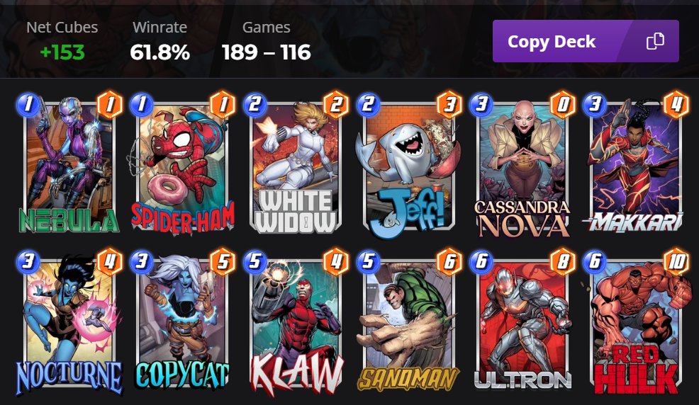 I climbed from rank 500 all the way up to rank 18 so far this week (8000sp-9128sp) using mostly Negative and Sandman. Really consistent decks in this meta. 

Negative mostly loses to alioth, getting clogged, or bad draws (leave for 1 cube). Snap early when you have psy/rav + neg