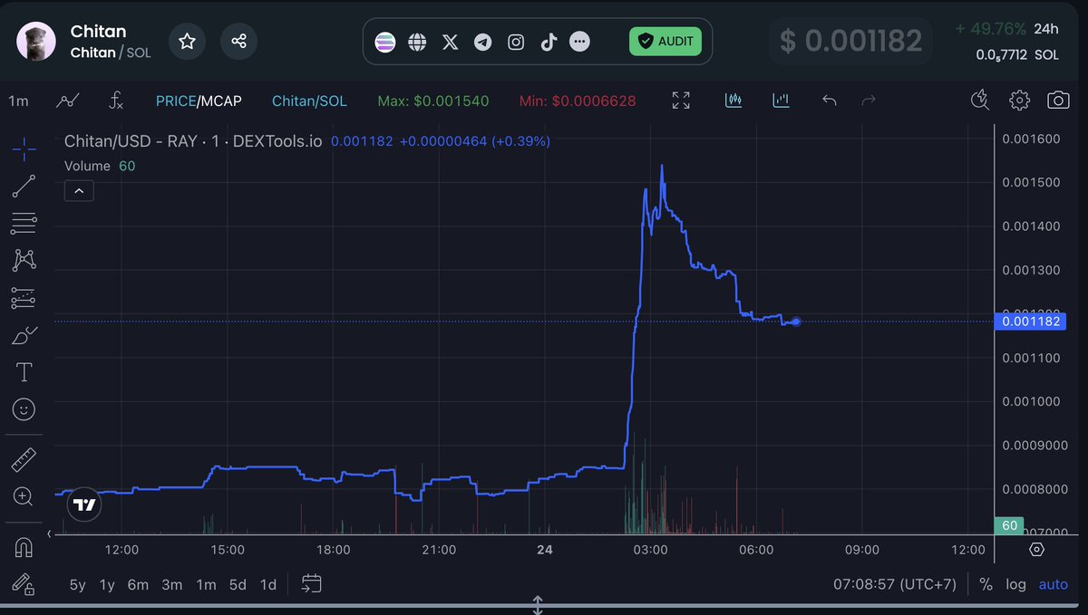 OriontheSeer's tweet photo. X2 from DIP
Congratulation $Chitan
Target 100M https://t.co/dZ3nKoLJXs