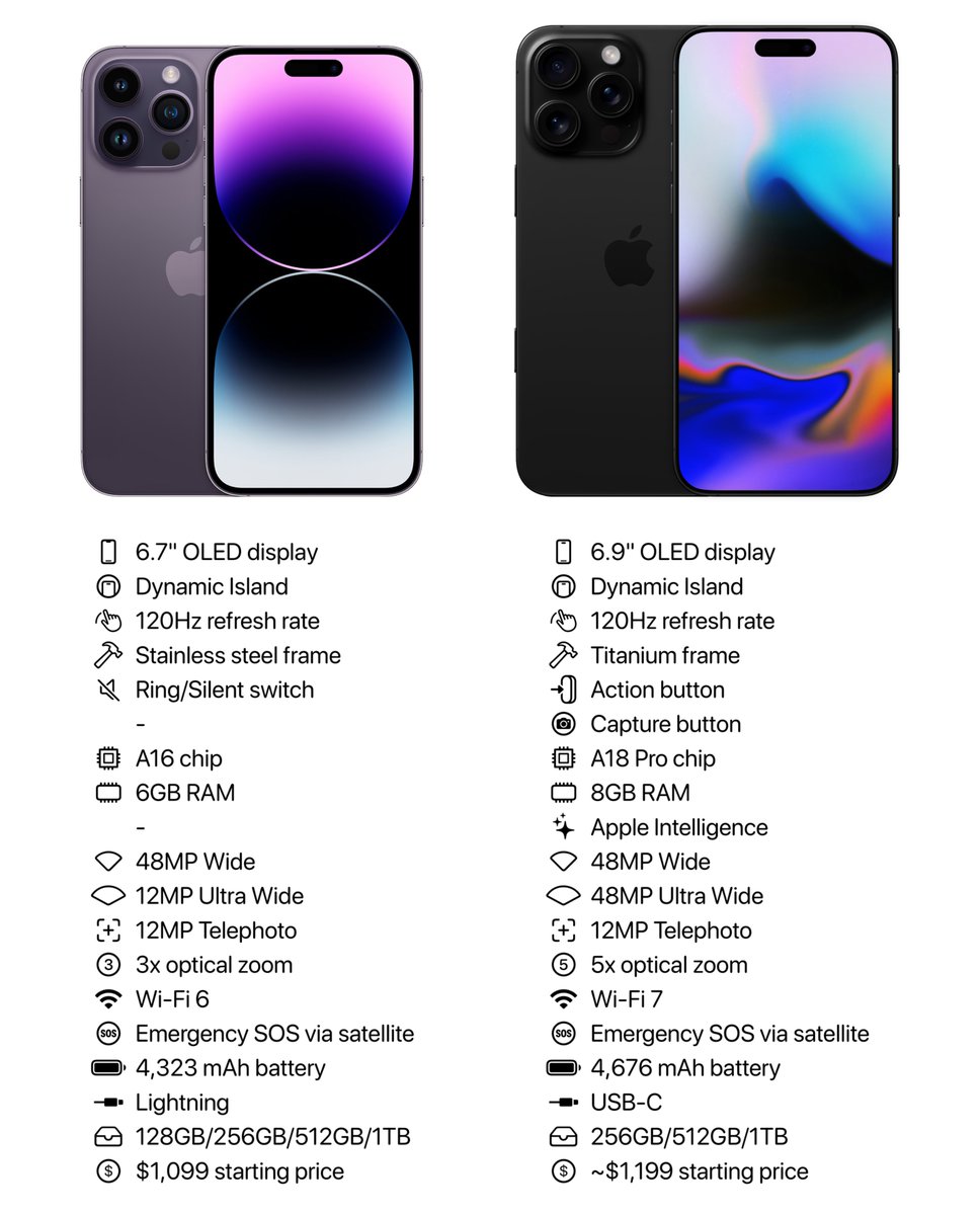 Apple Hub tweet media