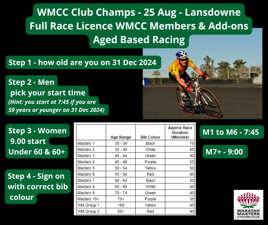 WaratahMastersCC (@waratahmasters) on Twitter photo 