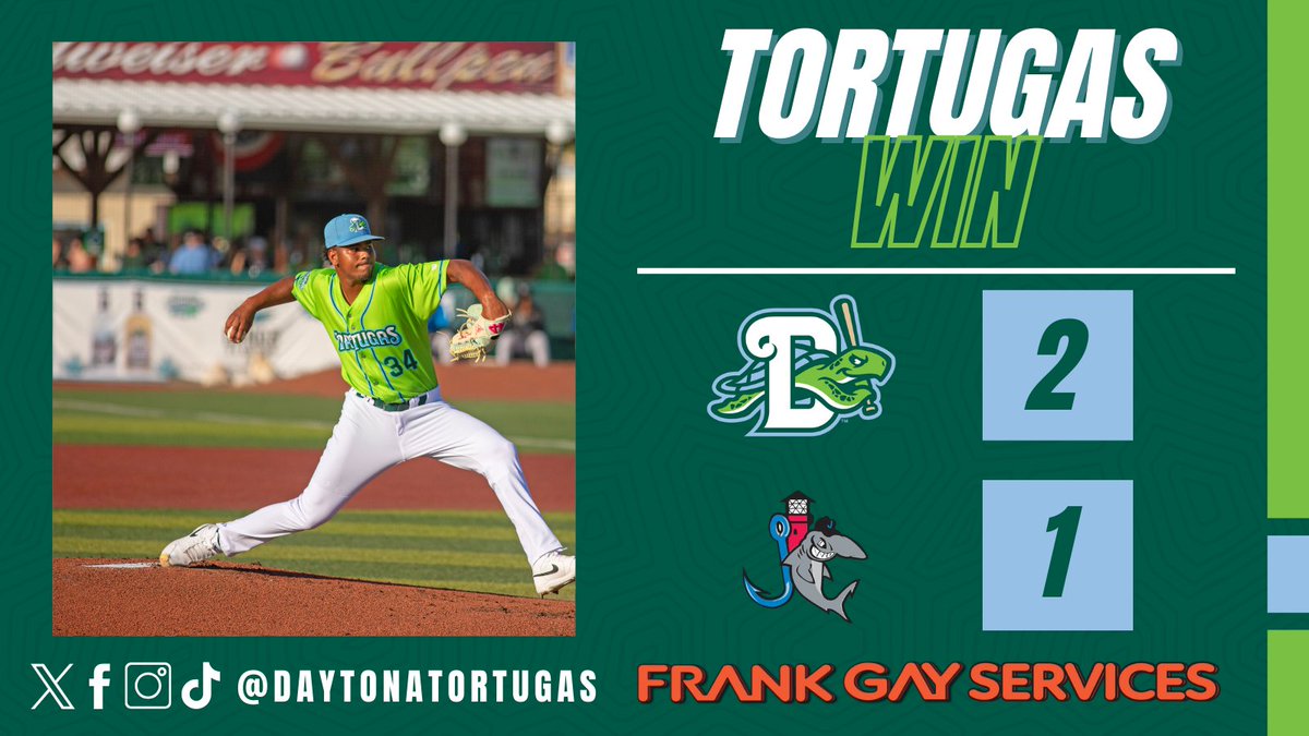 Daytona Tortugas (@daytonatortugas) on Twitter photo .<a href="/TrentHodgdon/">Trent Hodgdon</a> picks up a six-out save in his professional debut and the Tortugas have won FOUR straight!
Your final score is brought to you by <a href="/TheFrankGayWay/">FrankGayServicesResidential</a>: .<a href="/TrentHodgdon/">Trent Hodgdon</a> picks up a six-out save in his professional debut and the Tortugas have won FOUR straight!
Your final score is brought to you by <a href="/TheFrankGayWay/">FrankGayServicesResidential</a>: