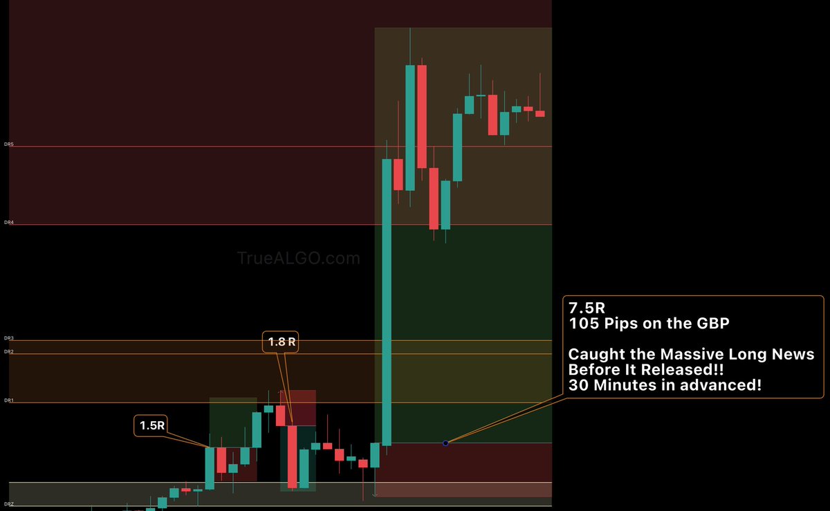 True_Algo's tweet image. 7R 105 Pip win caught in the #GBP before #JacksonHole News released. 
#TrueAlgo