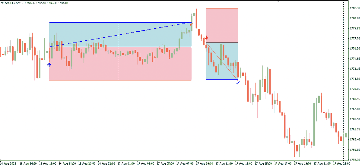 mql5com's tweet image. Download code to display trading objects on charts, indicating TP/SL zones, buy/sell signals, and wins/losses. Filter by magic number to display specific trades or view ...
#MQL4 #MT4 #Forex #Trading
mql5.com/en/code/36248?…