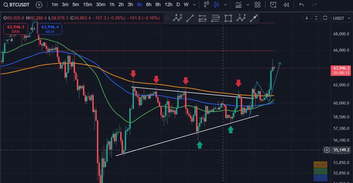 Test đục 4 5 lần thì cũng phải thủng thôi