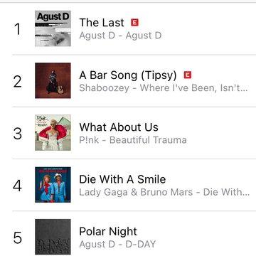 RT AND REPLY

CONGRATULATIONS AGUST D
CONGRATULATIONS SUGA
#YoongiNeverWalksAlone