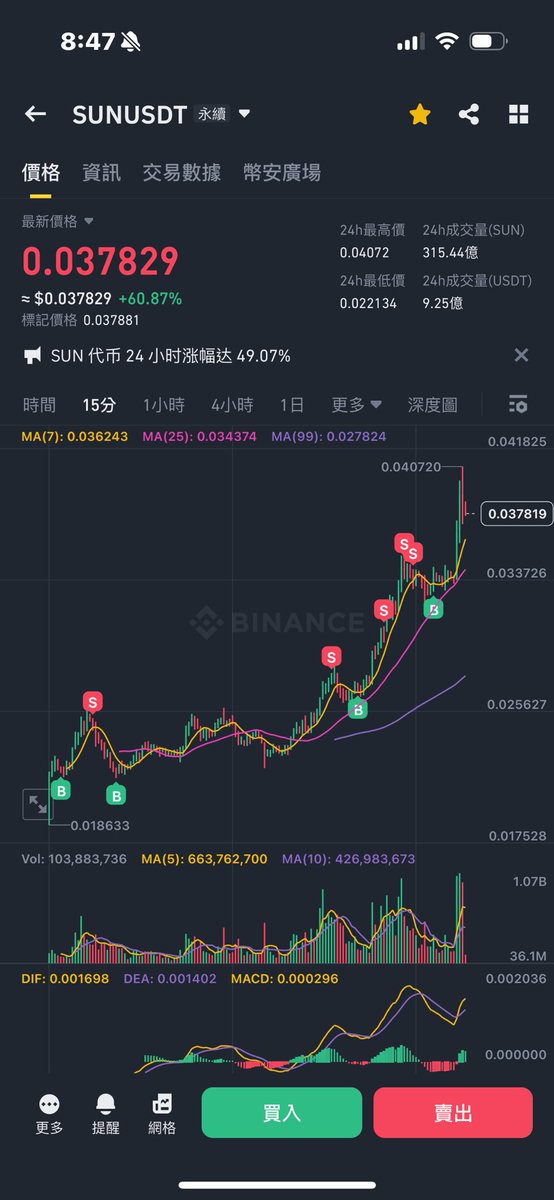 CryptoD | 1000X GEM tweet media