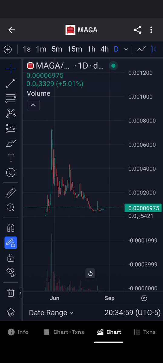 MarketOmega's tweet photo. Could this be it? The start of the god candle? 🙏🏿

Politifi season ⌛️ 
$MAGA @MagaHAT_ETH 

#PolitiFi #Trump #MemeCoinSeason https://t.co/JDF5iXIydO