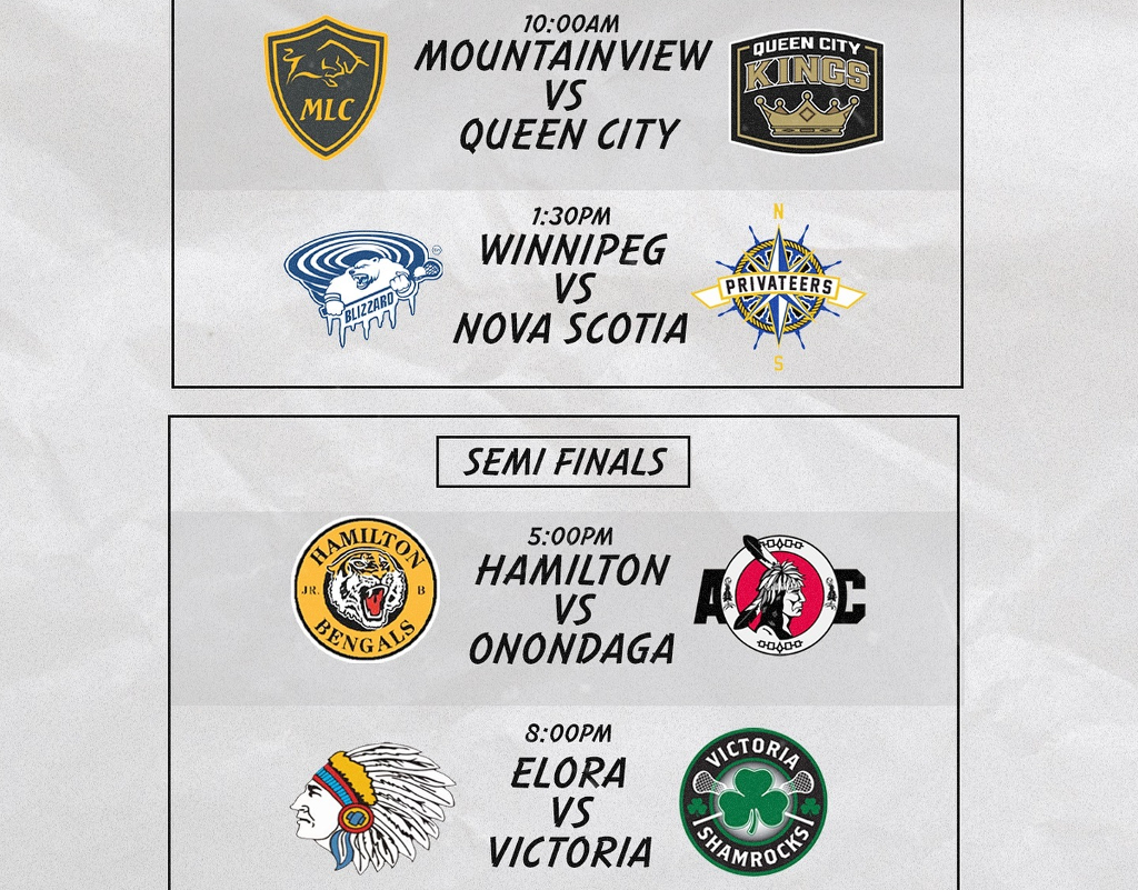 Consolation games will kick off action on Saturday with semifinals to follow 
founderscup.lacrosse.ca/division/0/298…  #FoundersCup2024