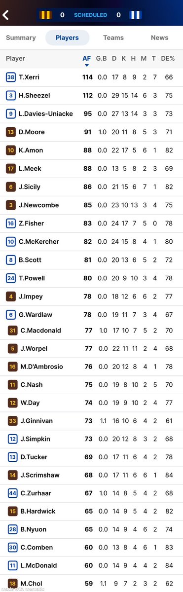 p_terg's tweet image. T-17min@Launceston
@HawthornFC 0.0 (0)
@NMFCOfficial 0.0 (0)
#AFL #Round23 #AFLRound24🏉 #AFLHawksNorth #GoHawthorn🐦 #ShinbonerSpirit🦘