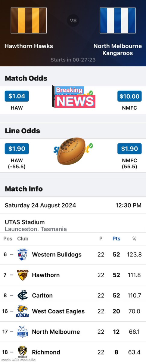 p_terg's tweet image. T-17min@Launceston
@HawthornFC 0.0 (0)
@NMFCOfficial 0.0 (0)
#AFL #Round23 #AFLRound24🏉 #AFLHawksNorth #GoHawthorn🐦 #ShinbonerSpirit🦘