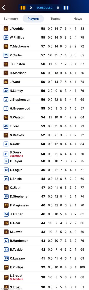 p_terg's tweet image. T-17min@Launceston
@HawthornFC 0.0 (0)
@NMFCOfficial 0.0 (0)
#AFL #Round23 #AFLRound24🏉 #AFLHawksNorth #GoHawthorn🐦 #ShinbonerSpirit🦘