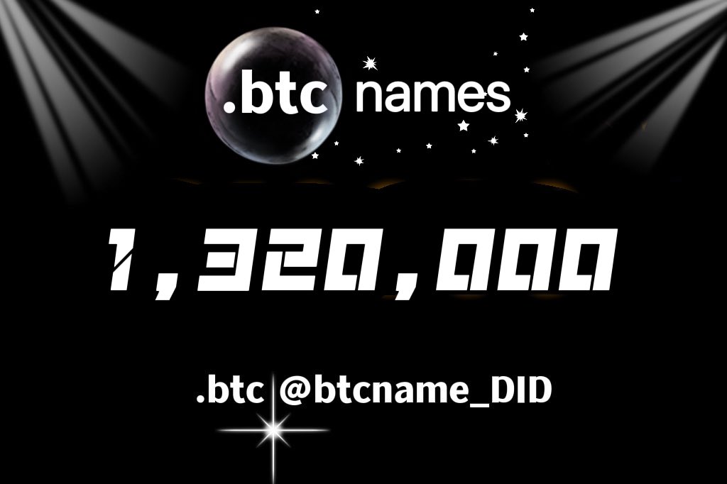 .btc <a href="/btcname_DID/">BtcName.btc</a> just hit 1,320,000 names and 98,000 holders🎉

.btc 1m Club(6D.btc) minted count：714703/1000000
mint ratio:71.47%
bdid.io/bulkreg?tab=6D…

.btc 4 Letters(4L.btc) minted count：167456/456976
mint ratio:36.64%
<a href="/xverse/"></a>  
#did #btcname #btc #ens #ens #bitmap