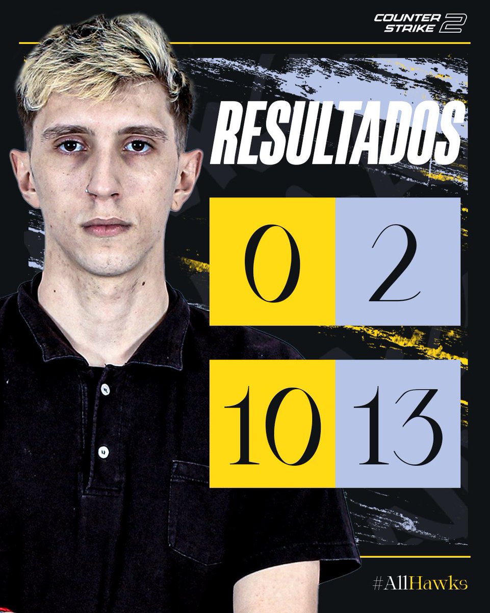 HawksLatam's tweet photo. #CS2 | RESULTADOS
Hoy no fue nuestro día, pero esto sigue 💪🏻
0-2 🆚 @galorysgg
10-13 🆚 #Zeroxis
#AllHawks🦅 https://t.co/yRAQAYc5lC