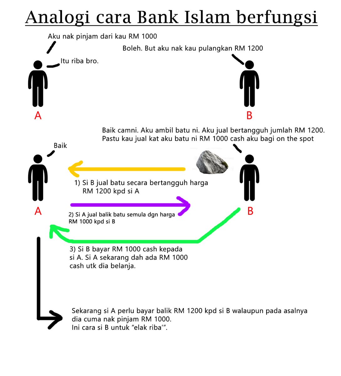 RMN (@raimanz_) on Twitter photo 