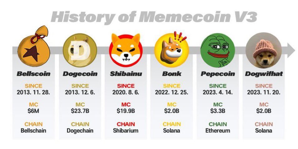 <a href="/LucaNetz/">Luca Netz 🐧✳️</a> $BELLS 50M

#BELLSCOIN