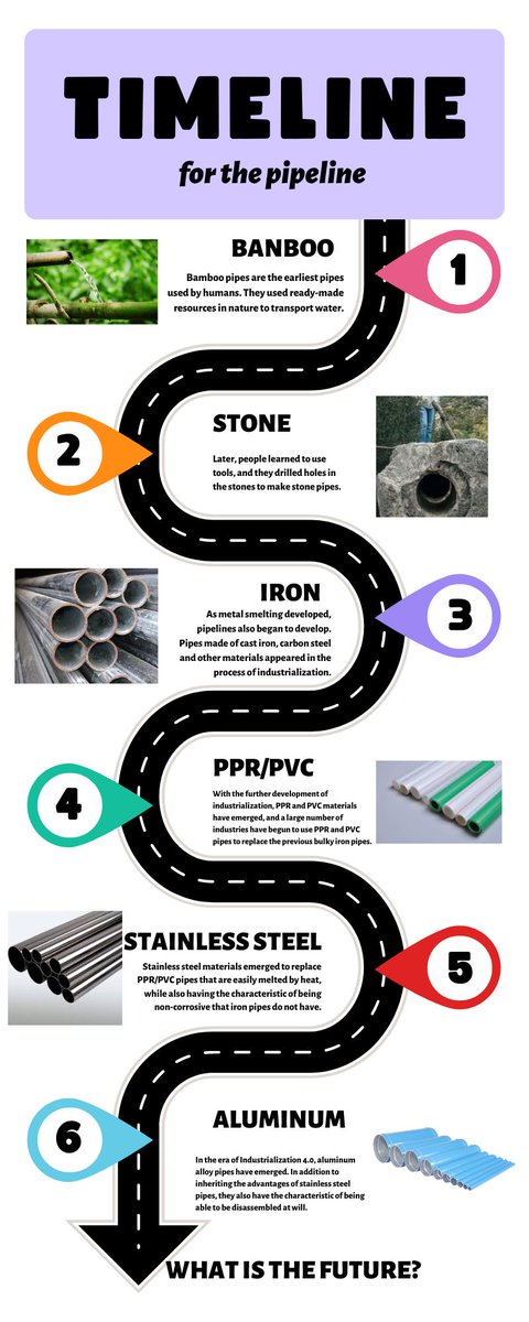 AlexLu707's tweet photo. History for pipeline

#FSTpipe #pressfitting #grooving #stainless #pressfit #pressfittings #cooling #heating #compressedair #airpiping #water #steam #stainlessteel #utilities #fittings #pneumatics #aluminumpipe #aircompressors #vacuum #pipework #air #gas #airtube #industrial https://t.co/npBJmriKsb