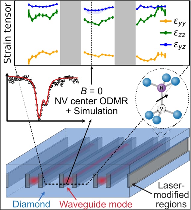 Congrats Sahn and team <a href="/PWr_Wroclaw/">Politechnika Wrocławska</a> on an Editor's suggestion in Phys Rev Applied link.aps.org/doi/10.1103/Ph… <a href="/PhysRevApplied/">Physical Review Applied</a> #felice