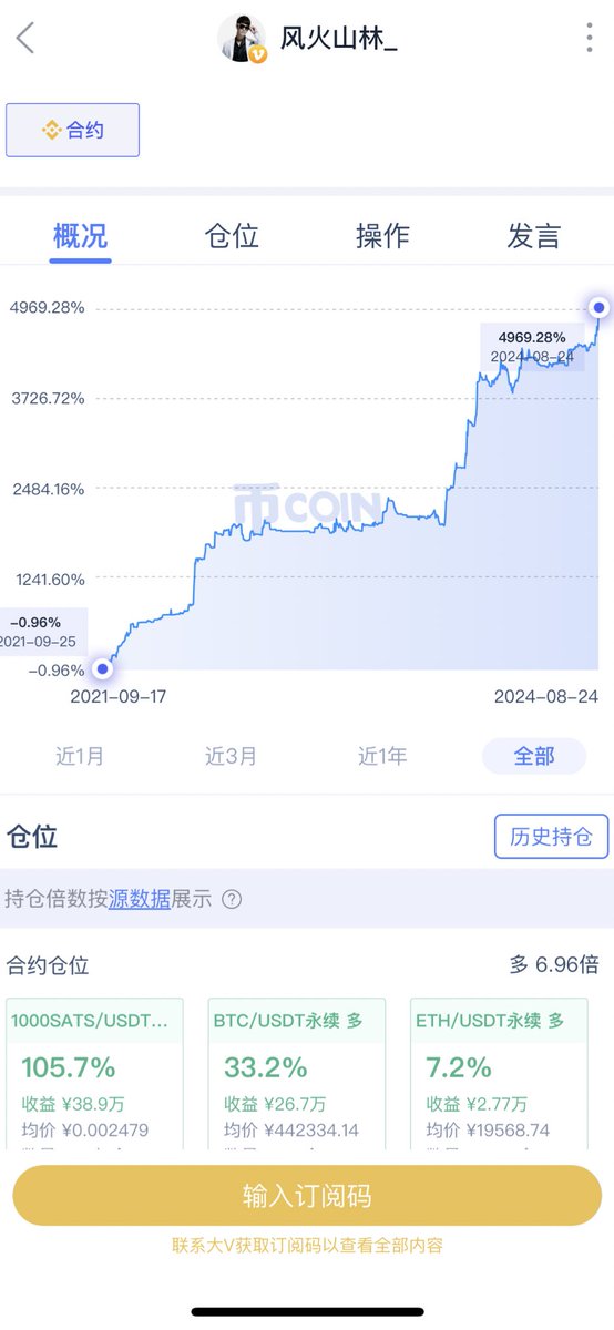 2024 年已过大半，今天想和大家聊聊这一路走来的得与失。作为一名kol，今年在现货市场上，很遗憾没有带着伙伴们赚到钱，在这里我要承认这是一次失败。但我也在不断反思和总结经验，希望能在未来为大家带来更好的指导。