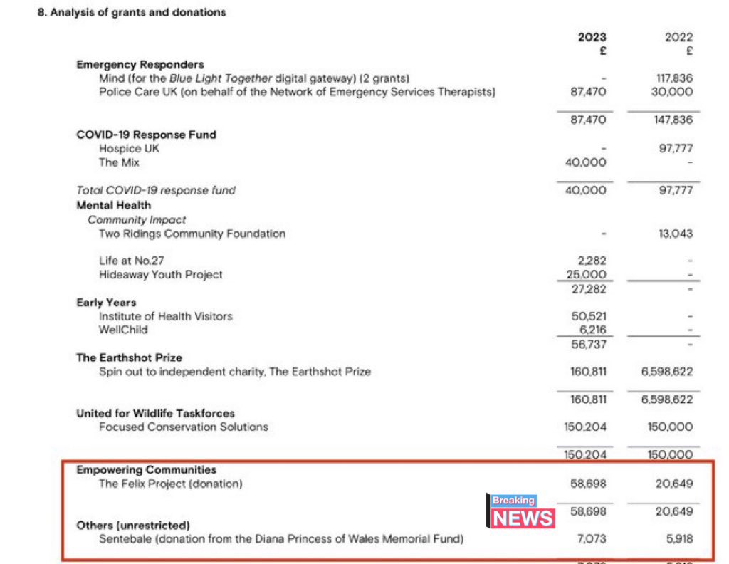 lydia83891831's tweet image. THANK YOU to whomever out there still buying and enjoying #TogetherCookbook to the tune of £58,000 in profits in 2023.