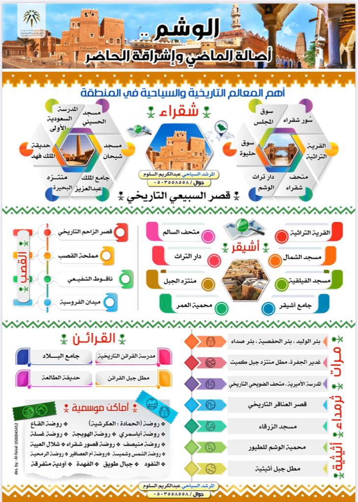 QuiikCamel's tweet photo. @Ka744 @Saudi_MT @MOCSaudi @AhmedAlKhateeb @NajlahYS جميل كل ما تقدم أيها الجميل

وهنا بعض الأعمال الجميلة من أصحابها نتمنى ان تتظافر الجهود و تثمر في تقدم و ازدهار و تطور السياحة في #شقراء و #اشيقر التاريخ المجيد https://t.co/BX5KT7VY0e