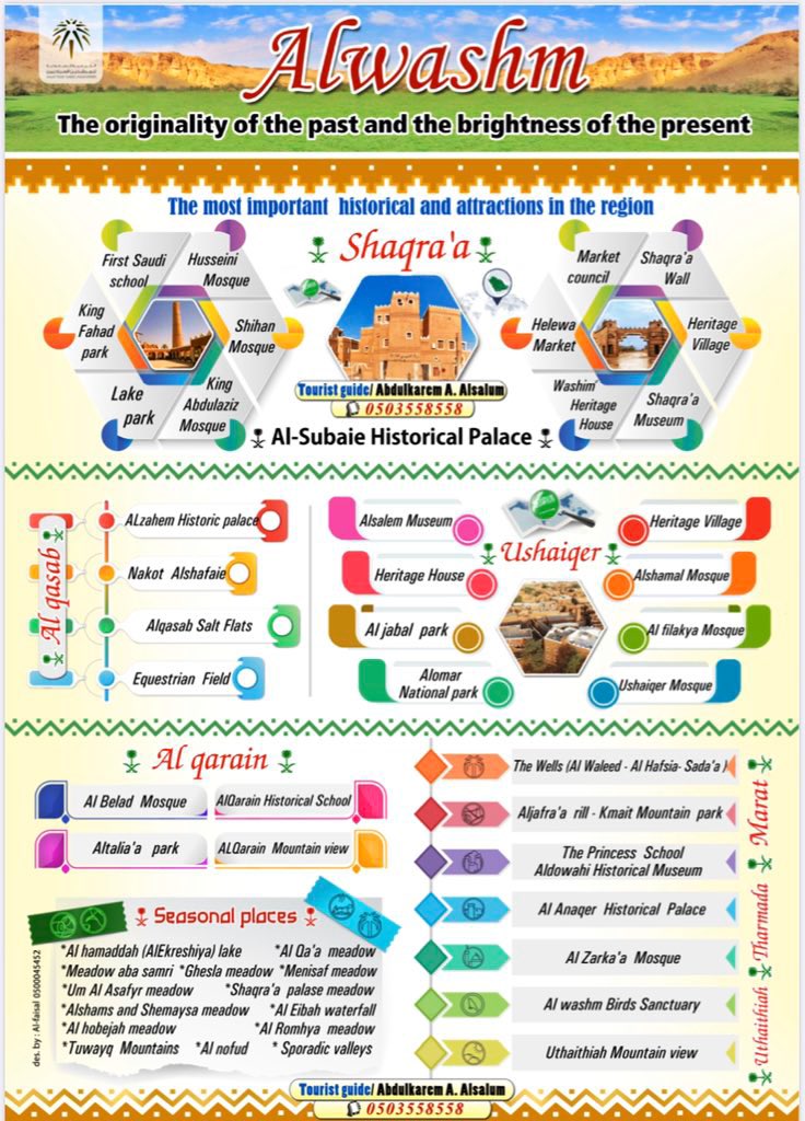 QuiikCamel's tweet photo. @Ka744 @Saudi_MT @MOCSaudi @AhmedAlKhateeb @NajlahYS جميل كل ما تقدم أيها الجميل

وهنا بعض الأعمال الجميلة من أصحابها نتمنى ان تتظافر الجهود و تثمر في تقدم و ازدهار و تطور السياحة في #شقراء و #اشيقر التاريخ المجيد https://t.co/BX5KT7VY0e