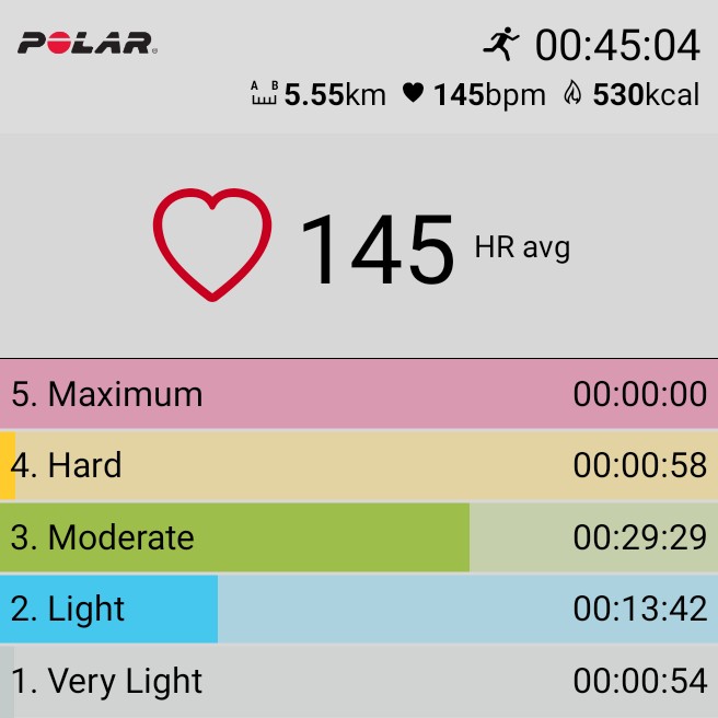 MTNDZML's tweet image. Easy does it. Zone 3 training. #NinjaRunner #Marathon4Loading  #FetchYourBody2024