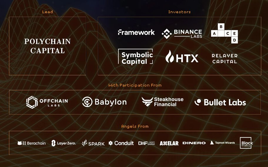 BlockFocus11's tweet photo. 区块聚焦项目研报 —— Corn

本研究报告旨在深入探讨该项目的相关问题，并为投资者提供有价值的信息，本文章不构成任何投资建议，请理性投资。

值得注意的是：

在Galxe上的活动 - Cultivate Corn

活动时间： 2024/08/20 13:00 - 2024/08/23 04:00 GMT+08:00

传送门：

 https://t.co/tlanGbDH3R

🔴      项目简介

Corn 是使用比特币作为 gas 代币的以太坊 L2。BTCN 是其混合代币化比特币，以 1:1 的比例由原生 BTC 支持。

官网 https://t.co/pnuMG8m0iQ

🔴      项目投资

Chris Spadafora 是 BadgerDAO 与 Corn 的创始人，还曾创立 Alwayshodl、North Block。

Zachary Cole 是 Corn 联合创始人、Number Group 管理合伙人，此前是 Slingshot 联合创始人兼 CTO、Code4rena联合创始人。

2024年8月，种子轮由Polychain Capital领投、Binance Labs参投的 670 万美元融资，以及Framework Ventures、ABCDE、Symbolic Capital、HTX Ventures和Relayer Capital，此外还有该领域一批知名创始人和建设者，包括 Sandeep Nailwal ( Polygon )、Smokey 和 Papa Bear ( Berachain )、Primo ( Layer Zero )、0xSami ( Dinero )、Udi Wertheimer ( Taproot Wizards )、Andrew Huang ( Conduit )、Sam MacPherson ( Spark )、Brian Kang ( Factblock和Korea Blockchain Week )、Georgios Vlachos ( Axelar ) 同时支持。

🔴      项目优势

比特币的增强实用性：通过 $BTCN 作为 Gas 代币，Corn 将比特币的价值引入以太坊生态系统，扩大了比特币的实际应用场景，让持有者能够在 DeFi 和其他金融应用中获得更高的资本效率。

收益驱动的生态系统：Corn 创新地采用 veCHAIN 机制，将网络收益重新定向给用户和协议，激励流动性提供者、建设者和用户长期参与，形成一个可持续发展的生态系统。

多样化的参与机制：通过贿赂市场和 veCHAIN 机制，$CORN 质押者可以影响协议收益分配，吸引更多高质量应用加入并留在 Corn 网络上。

去中心化和透明度：$BTCN 代币的发行通过多个可信托管人和去中心化桥接协议支持，确保了比特币持有者的资产安全，同时引入了透明和灵活的铸币机制。

社区文化和用户参与：Corn 重视社区的趣味性和创造力，通过轻松有趣的互动机制，鼓励用户和开发者积极参与，提升网络的吸引力和粘性。

🔴      代币信息

暂无

🔴      项目评价

Corn 是一个创新的以太坊第 2 层网络，通过混合代币化比特币 ($BTCN) 作为 gas 代币，为比特币持有者解锁更广泛的应用场景。通过 veTokenomics 激励机制，Corn 将网络收益回馈给用户和协议，打造一个统一且互惠的生态系统。其首创的混合 BTCN 设计提升了比特币的实用性、安全性和透明度，同时支持去中心化金融中的高效资本利用，为比特币带来了全新的应用机会。