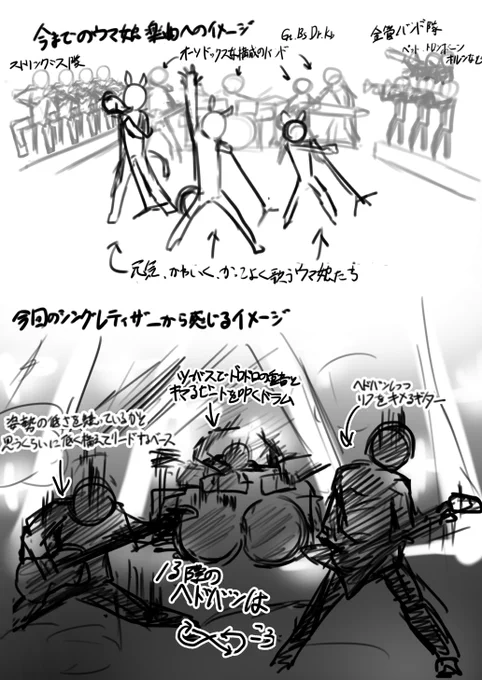 上:ウマ娘プリティダービーシリーズの楽曲に対する個人的イメージ
下:ティザーから感じるウマ娘シンデレラグレイの楽曲に対する個人的イメージ
#シングレ 