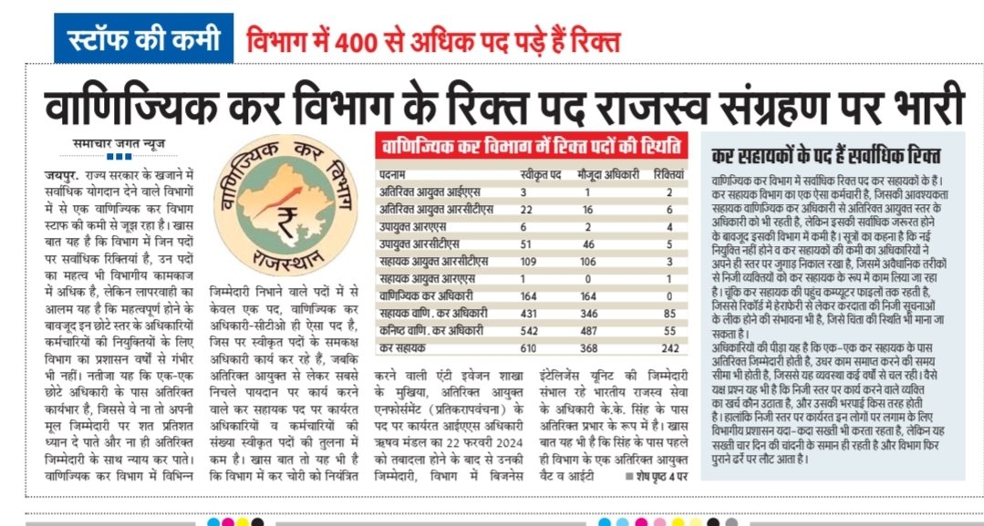 kotharivimal19's tweet photo. #वाणिज्यिक #कर विभाग के रिक्त पद ��ाजस्व संग्रहण पर भारी, #विभाग में 400 से अधिक पद पड़े हैं रिक्त, TA के पद हैं सर्वाधिक रिक्त, इसके बाद #ACTO व #JCTO के पद खाली, विभागीय कामकाज को गति देता है TA, सहायक व कनिष्ठ वाणिज्यिक कर अधिकारी की रहती है फील्ड में मौजूदगी @CTDRaj @RajCMO https://t.co/SatttkGYuO