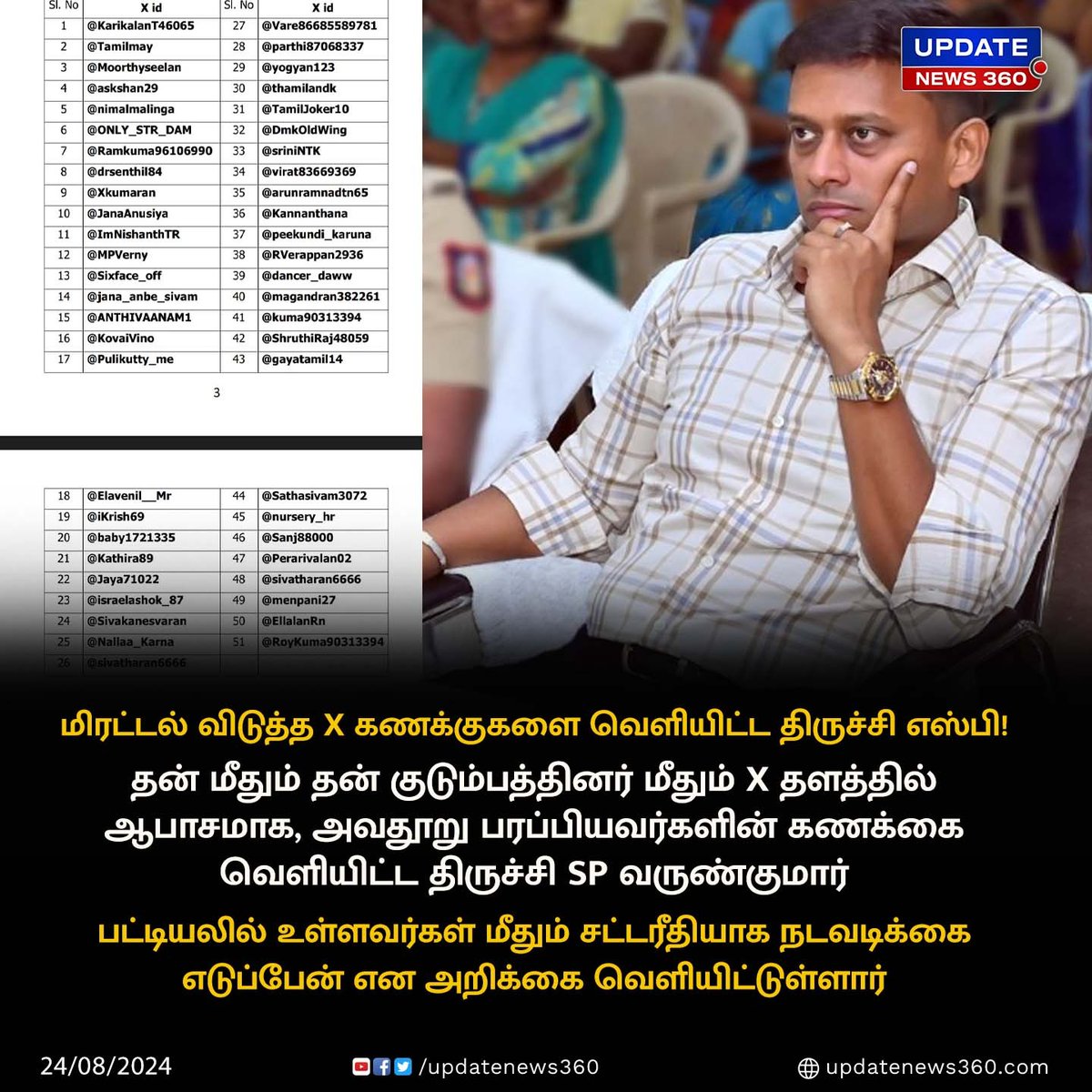 updatenewstamil's tweet image. குடும்பத்தினர் மீதும், தன் மீதும் அவதூறு பரப்பி மிரட்டல் விடுத்த X கணக்குளை வெளியிட்டார் திருச்சி எஸ்பி வருண்குமார்!!

#UpdateNews | #Trichy | #VarunkumarIPS | #VanditaPandeyIPS | #SocialMedia | #obscenity | #Accounts | #Released | #Police | #Action | #TamilNews | #UpdateNews360