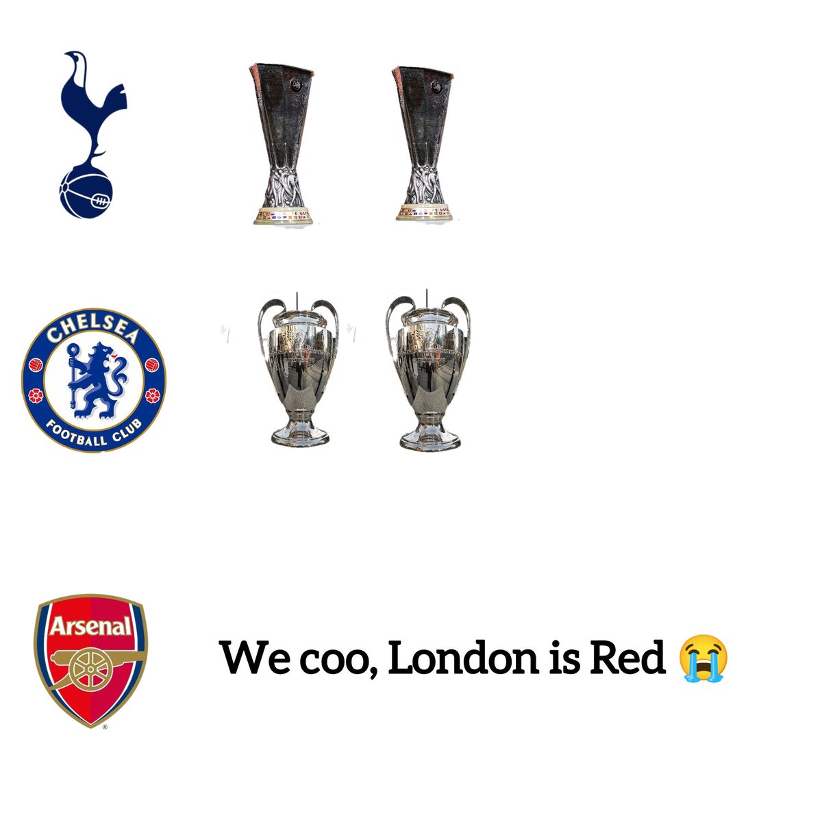 Arsenal aren't even recognised a European giants lmao😭