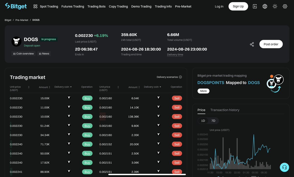 afkarfcom's tweet photo. $dogs latest premarket at $0.002, how much profit did your airdrop dogs make?
let's calculate according to the latest premarket price👇
https://t.co/YKkmEdRwcd https://t.co/2WK71Q53dr