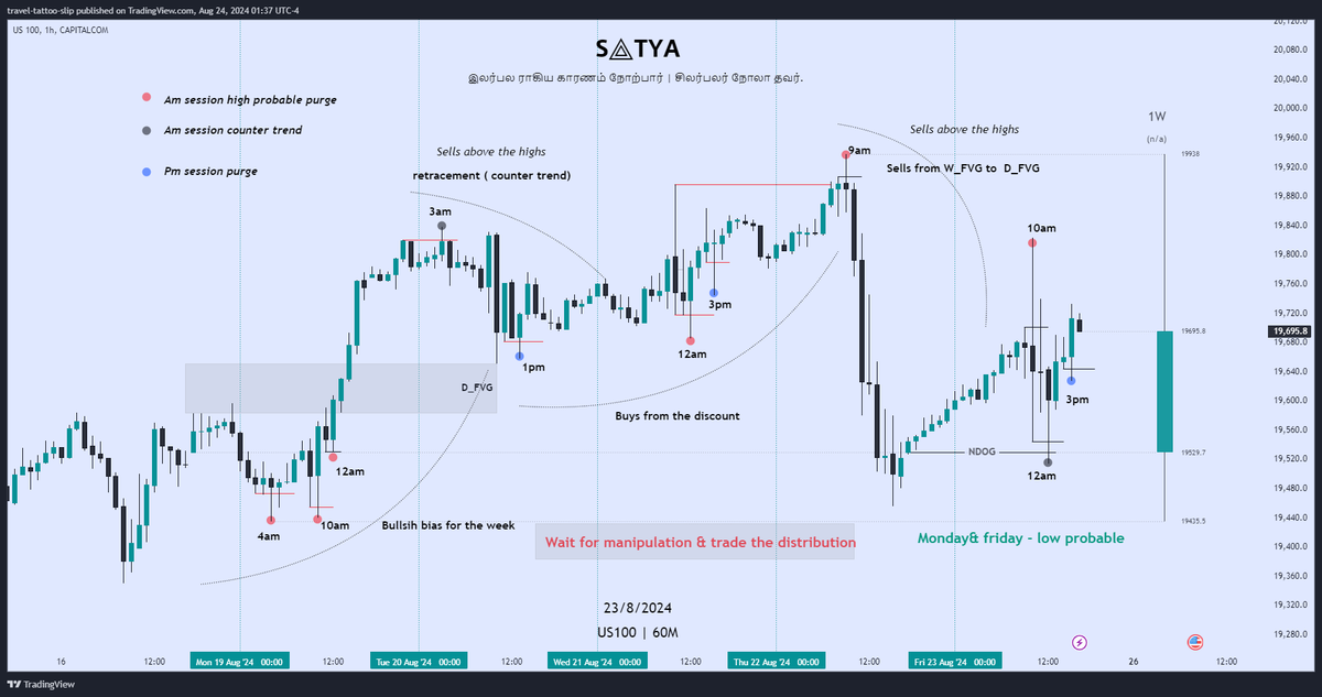 Bisi Trading Example 🥇𝗘𝗱𝘂𝗰𝗮𝘁𝗶𝗼𝗻𝗮𝗹 𝗧𝗵𝗿𝗲𝗮𝗱 𝗖𝗥𝗧-𝗪𝗵𝘆 𝗽𝗮𝘁𝘁𝗲𝗿𝗻 𝗙𝗮𝗶𝗹𝘀 𝗖𝗥𝗧 / 𝗧𝗦 - 𝗶𝗻 𝗛𝟭 𝗪𝗲𝗲𝗸𝗹𝘆 ...
