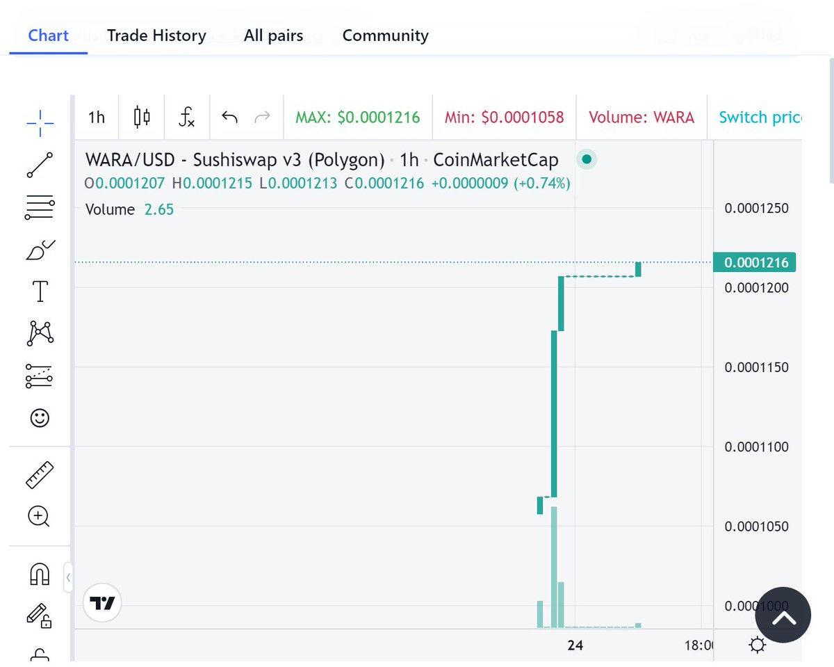 aid_war99134's tweet photo. 🚀 The WARA token is officially live! 🚀
                                                                                            👉 Buy WARA  (https://t.co/x1mp114cWX) 👈     👉 https://t.co/3eAihp5x1K👈 https://t.co/SlHUqPiAEk