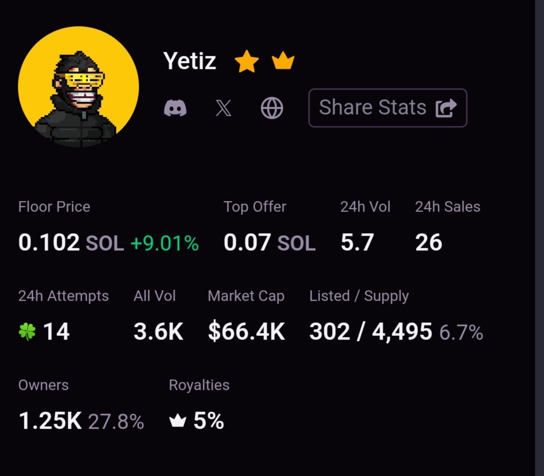 You Guys Ready For The Biggest <a href="/playpixiz/">Pixiz</a> Moves??
🍇 August 26: Devil fruits
🎮 August 29: Official Beta
💰 August 31: Claim your $PIXIZ
Go Get Some Yetiz And Tokens You Will Thank Me Later 🙌
#Pixiz #Yetiz #Tokens #Play2Earn #P2E #CryptoGame